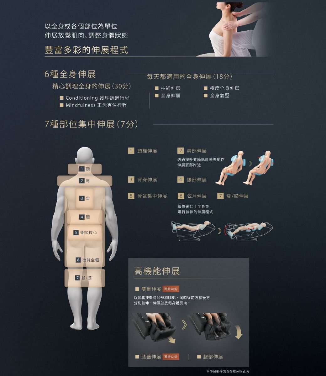 以全身或各個部位為單位伸展放鬆肌肉調整身體狀態豐富多彩的伸展程式種全身伸展每天都適用的全身伸展(8分)精心調理全身的伸展(0分) 技術伸展 極度全身伸展 全身伸展 全身氣壓 Conditioning 護理調適行程 Mindfulness 正念專注行程7種部位集中伸展(7分)骨盆核心1 頸椎伸展肩部伸展透過提升並降低肩膀等動作伸展肩部附近3 背脊伸展腰部伸展 骨盆集中伸展6 弦月伸展腳/膝伸展緩慢後仰上半身並進行拉伸的伸展程式 後背全體 腳/膝高機能伸展 雙重伸展 獨特功能以氣囊按壓骨盆部和腿部,同時從前方和後方分别拉伸,伸展並放鬆身體肌肉。■ 膝蓋伸展 獨特功能■ 腿部伸展※伸展動作包含在部分程式內