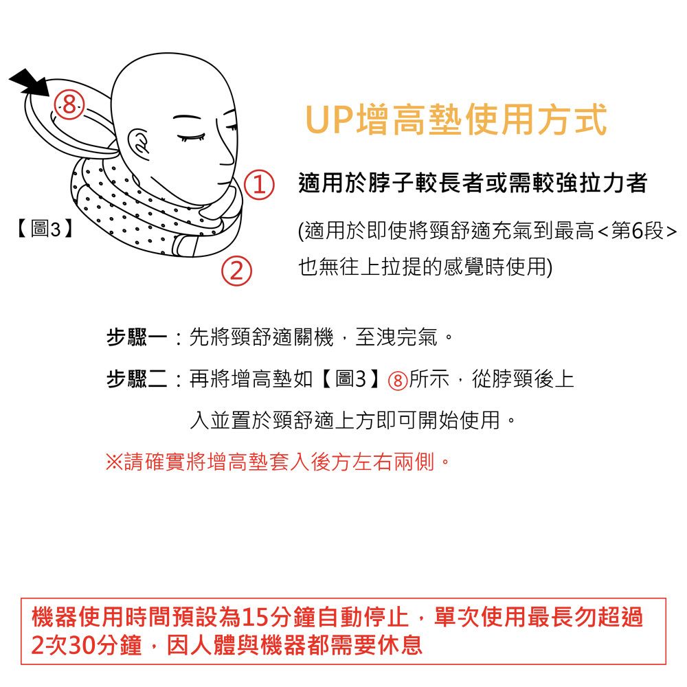 20【圖3】2UP增高墊使用方式 適用於脖子較長者或需較強拉力者(適用於即使將頸舒適充氣到最高第6段也無往上拉提的感覺時使用)步驟一:先將頸舒適關機,至洩完氣。步驟二:再將增高墊如【圖3】所示,從脖頸後上入並置於頸舒適上方即可開始使用。※請確實將增高墊套入後方左右兩側。機器使用時間預設為15分鐘自動停止,單次使用最長勿超過2次30分鐘,因人體與機器都需要休息