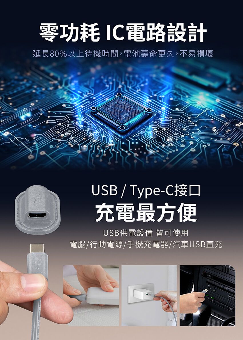 零功耗IC電路設計延長80%以上待機時間,電池壽命更久,不易損壞USB / Type-C接口充電最方便USB供電設備 皆可使用電腦/行動電源/手機充電器/汽車USB直充