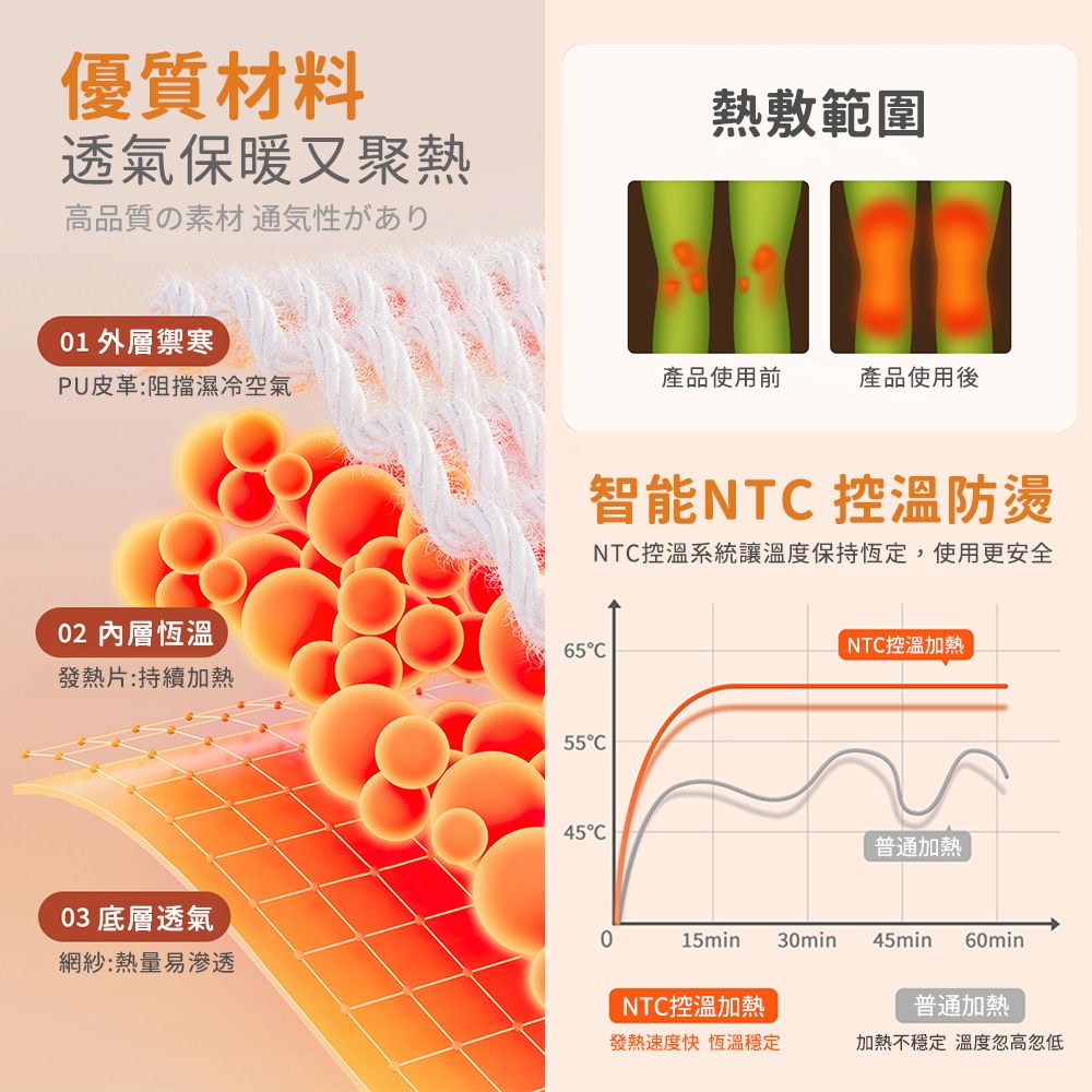 Muselove 多功能震動恆溫關節按摩保護套 (膝蓋/肩/手肘通用) / 智能震動護膝熱敷套