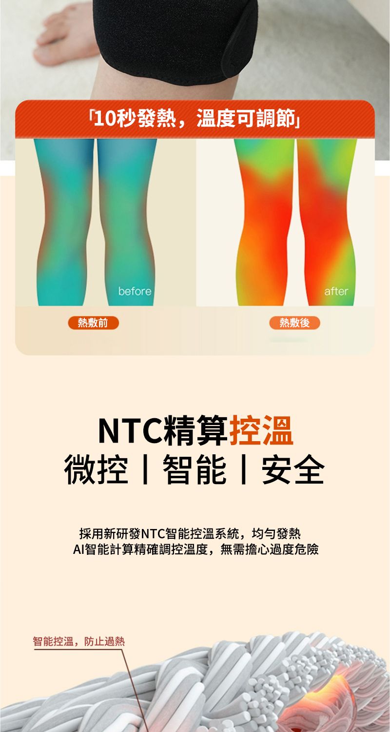 10秒發熱,溫度可調節」熱敷前beforeafter熱敷後NTC精算控溫微控智能安全採用新研發NTC智能控溫系統,均勻發熱AI智能計算精確調控溫度,無需擔心過度危險智能,防止過熱