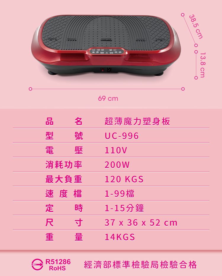 69 cm38.5 cm13.8 cm消耗功率最大負度檔速重超薄魔力塑身板UC-996110V200W120 KGS1-99檔1-15分鐘37 x 36 x 52 cm14KGSR51286經濟部標準檢驗局檢驗合格