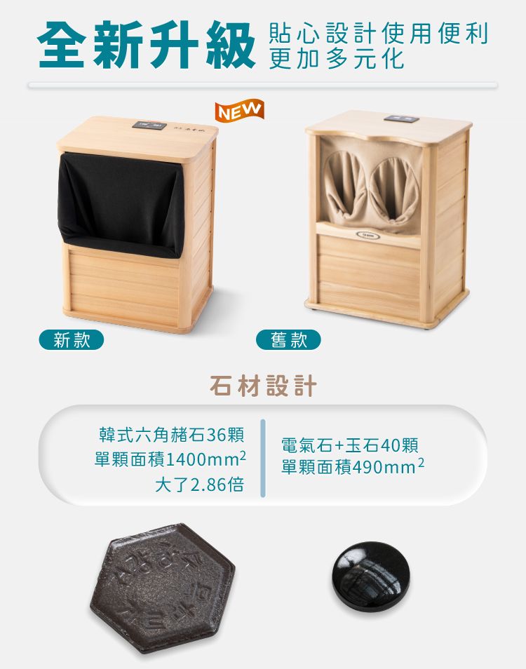 全新升級貼心設計使用便利更加多元化新款NEW舊款石材設計韓式六角赭石36顆單顆面積1400mm²大了2.86倍電氣石+玉石40顆單顆面積490mm²