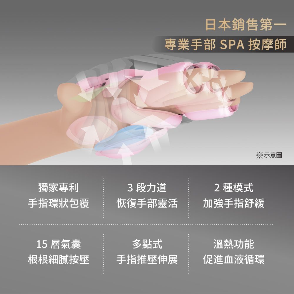 ATEX Lourdes 煥采溫熱手部按摩器(櫻花限定版)AX-HXL1805(SP)