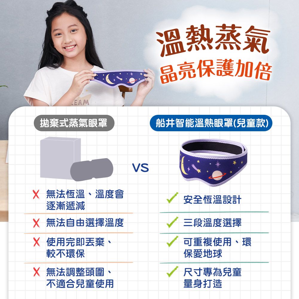 funcare 船井  智能石墨烯遠紅外線厚蒸氣溫感熱敷_兒童眼罩呵護成長組(兒童眼罩+金盞花噴霧+牛奶鈣成長魚膠原粉)