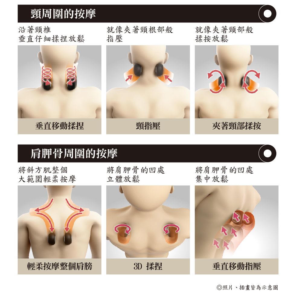 頸周圍的按摩沿著頸椎垂直仔細揉捏放鬆就像夾著頸根部般指壓就像夾著頸部般揉按放鬆000垂直移動揉捏頸指壓夾著頸部揉按肩胛骨周圍的按摩將斜方肌整個大範圍輕柔按摩將肩胛骨的凹處立體放鬆將肩胛骨的凹處集中放鬆輕柔按摩整個肩膀3D 揉捏垂直移動指壓◎照片、插畫皆為示意圖