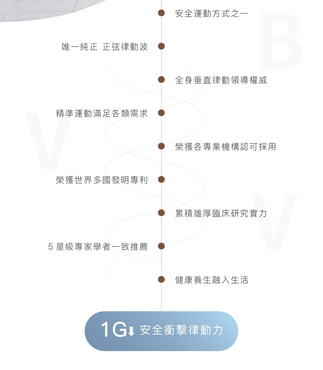 唯一純正 正弦律動波精準運動滿足各類需求榮獲世界多國發明專利5星級專家學者一致推薦安全運動方式之一B全身垂直律動領導權威榮獲各專業機構認可採用累積雄厚臨床研究實力健康養生融入生活1G安全衝擊律動力