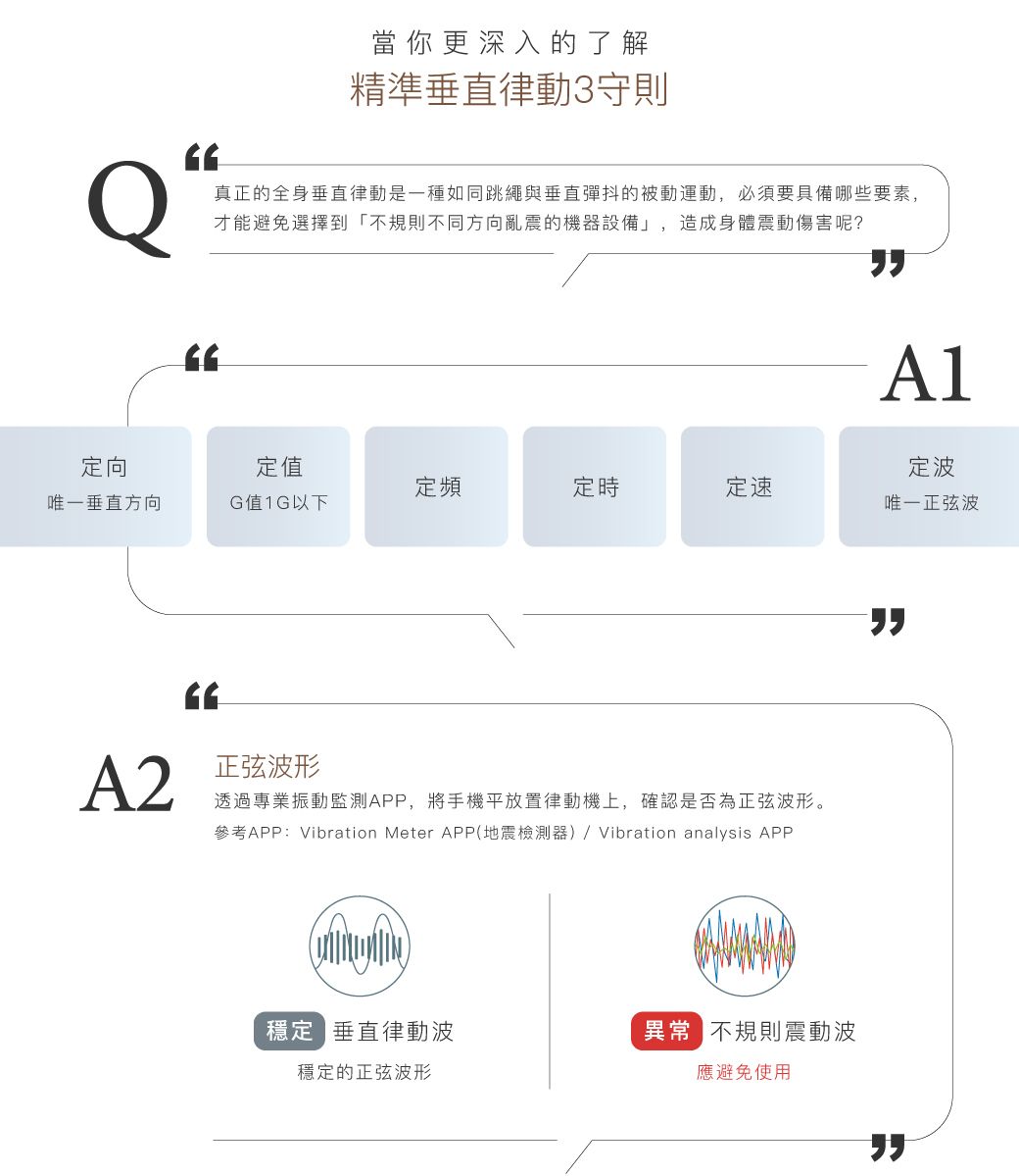 當你更深入的了解精準垂直律動3守則真正的全身垂直律動是一種如同跳繩與垂直彈抖的被動運動,必須要具備哪些要素,才能避免選擇到「不規則不同方向亂震的機器設備」,造成身體震動傷害呢?定向定值定頻定時定速唯一垂直方向G值1G以下定波唯一正弦波A2正弦波形透過專業振動監測APP,將手機平放置律動機上,確認是否為正弦波形。參考APP:Vibration Meter APP(地震檢測器)/Vibration analysis APP穩定 垂直律動波 不規則震動波穩定的正弦波形應避免使用