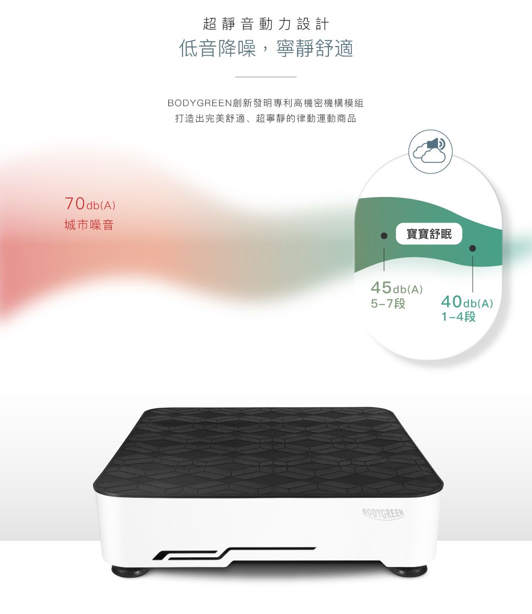 BODYGREEN RM3 - 詳情14