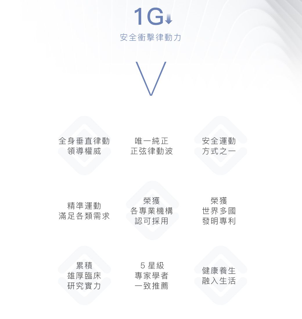 BODYGREEN GS2 - 詳情5