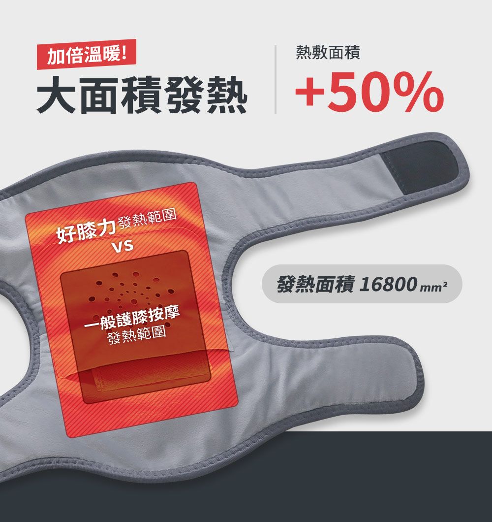 加倍溫暖!熱敷面積大面積發熱 +50%好膝力發熱範圍VS-般護膝按摩發熱面積 16800 mm²發熱範圍