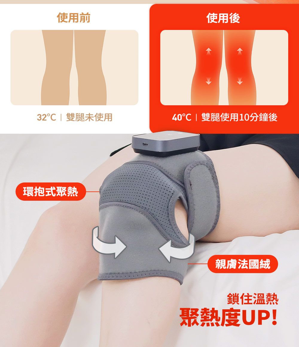 使用前使用後32  雙腿未使用40  雙腿使用10分鐘後環抱式聚熱親膚法國絨鎖住溫熱聚熱度UP!