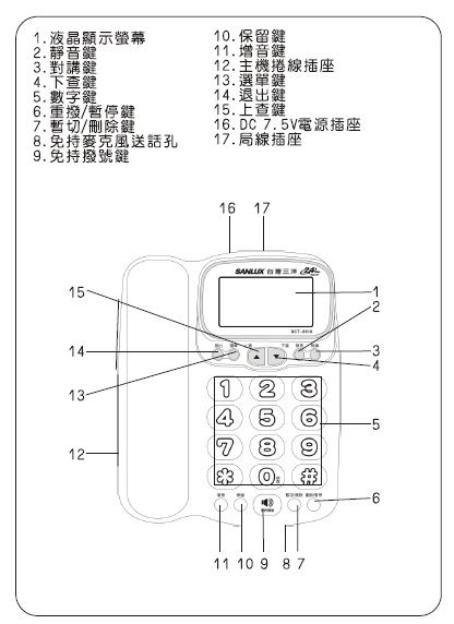 SANLUX台灣三洋數位無線電話機DCT-8916 - PChome 24h購物