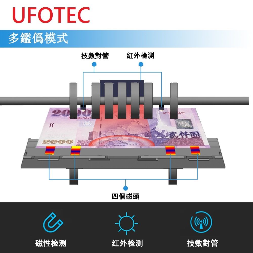  最新 2400PB 充電攜帶 超迷你3Kg 100-240V國際電壓 台幣專業 點驗鈔機 4磁頭+永久保固