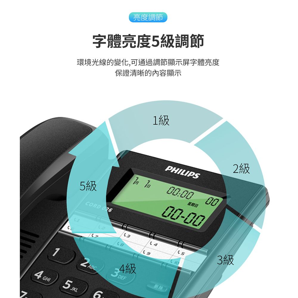 PHILIPS 飛利浦   來電顯示辦公有線電話 CORD026B/96