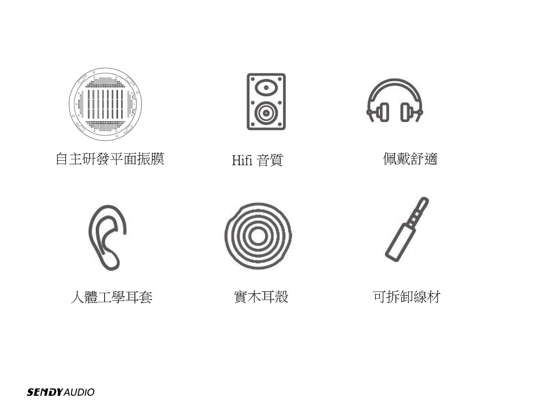 自主研發平面振膜Hifi 音質佩戴舒適人體工學耳套實木耳殼可拆卸線材SENDY AUDIO