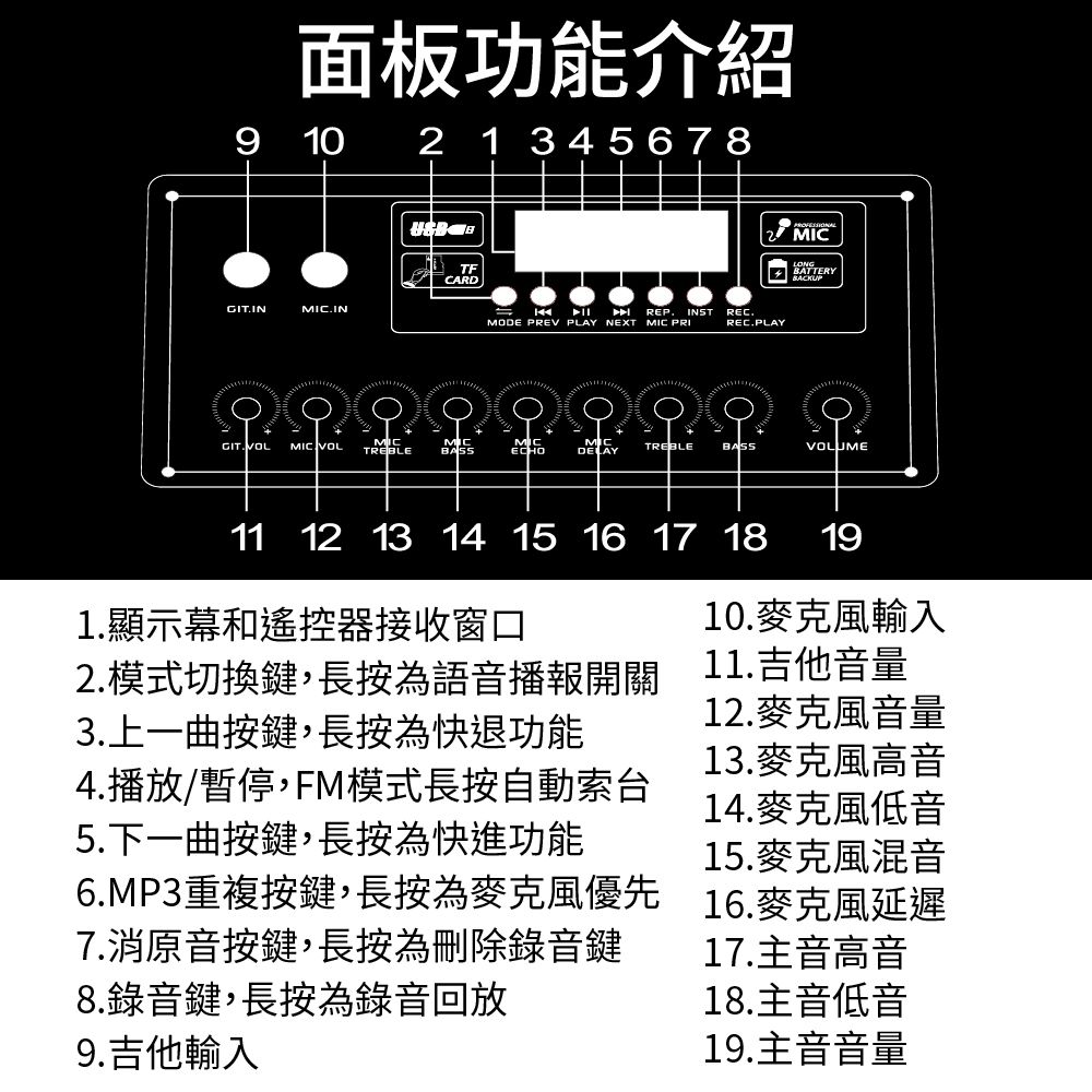面板功能介紹9 10 21 345678GTIN.INCARDㄖIREP INST PRIREC.REC.PLAYMODE PREV PLAY NEXTMICBATTERYGIT.VOLMIC VOLTREBLEBASSMICECHOMICDELAYTREBLEBASSVOLUME11 12 13 14 15 16 17 18 191.顯示幕和遙控器接收窗口2. 模式切換鍵,長按為語音播報開關3.上一曲按鍵,長按為快退功能10.麥克風輸入11.吉他音量12.麥克風音量13.麥克風高音4.播放/暫停,FM模式長按自動索台14.麥克風低音5.下一曲按鍵,長按為快進功能15.麥克風混音6.MP3重複按鍵,長按為麥克風優先16.麥克風延遲7.消原音按鍵,長按為刪除錄音鍵17.主音高音8.錄音鍵,長按為錄音回放18.主音低音9.吉他輸入19.主音音量