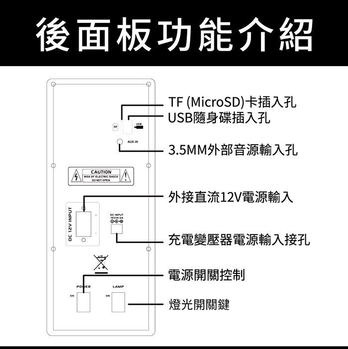 後面板功能介紹ӨӨ 12V CAUTI OF ELECTRIC  NOT ON INPUTLAMPӨTF (MicroSD卡插入孔USB隨身碟插入孔3.5MM外部音源輸入孔外接直流12V電源輸入充電變壓器電源輸入接孔電源開關控制燈光開關鍵