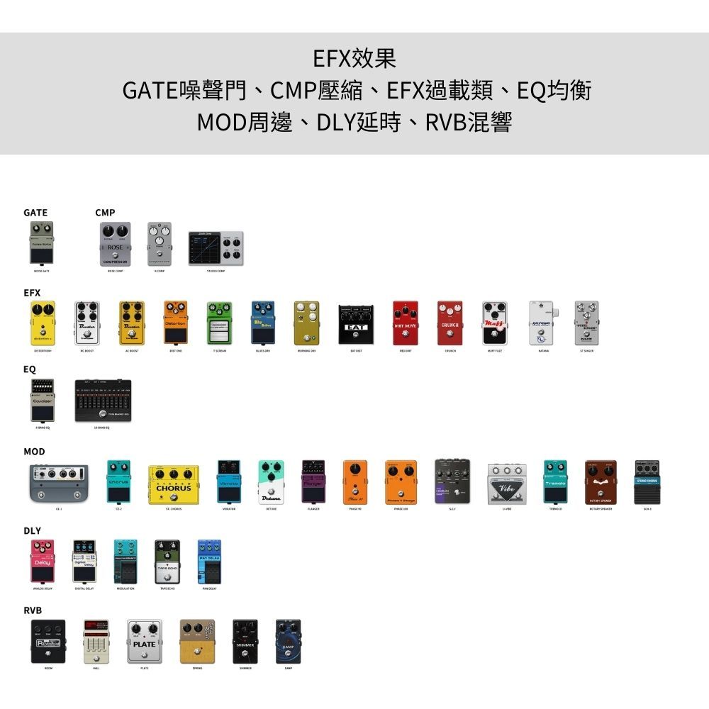 GAECMPEFXEQMODLYRVBDROEFX效果GATE噪聲門、CMP壓縮、EFX過載類、EQ均衡MOD周邊、DLY延時、RVB混響PLATECHORUSEAT 000TSE