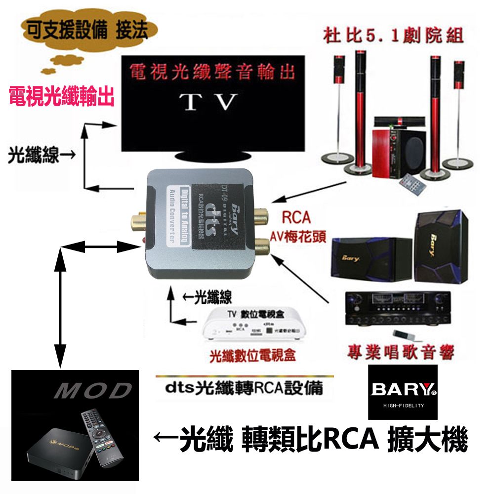 BARY  類比聲音RCA轉換數位光纖dts聲音設備 DT-09