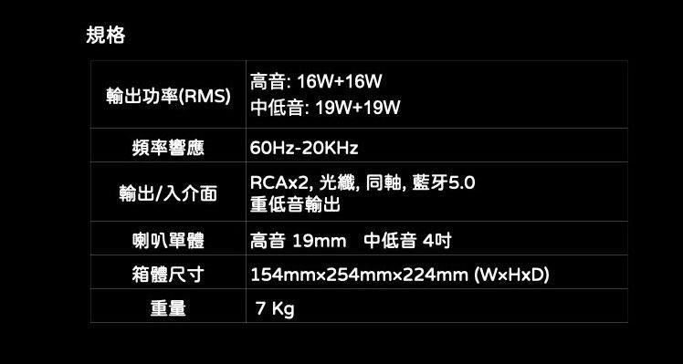 規格高音:16W+16W輸出功率(RMS)中低音:19W+19W頻率響應60Hz-20KHzRCAx2, 光纖,同軸,藍牙5.0輸出/入介面重低音輸出喇叭單體高音 19mm 中低音 4箱體尺寸重量154mmx254mmx224mm (WxHxD)7 Kg