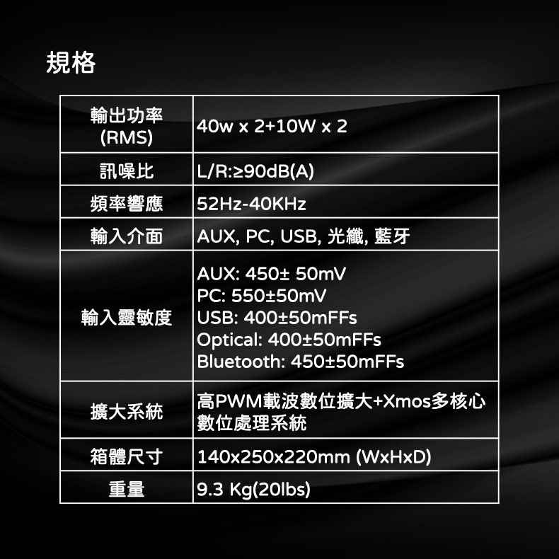 規格輸出功率(RMS)40wx2+10Wx2L/R:≥90dB(A)訊噪比頻率響應 52Hz-40KHz輸入介面 AUX, PC, USB, 光纖, 藍牙 AUX: 450±50mV PC: 550±50mV輸入靈敏度 USB: 400±50mFFs Optical: 400±50mFFs Bluetooth: 450±50mFFs高PWM載波數位擴大+Xmos多核心 數位處理系統擴大系統箱體尺寸 140x250x220mm (WxHxD)重量 9.3 Kg (20lbs)