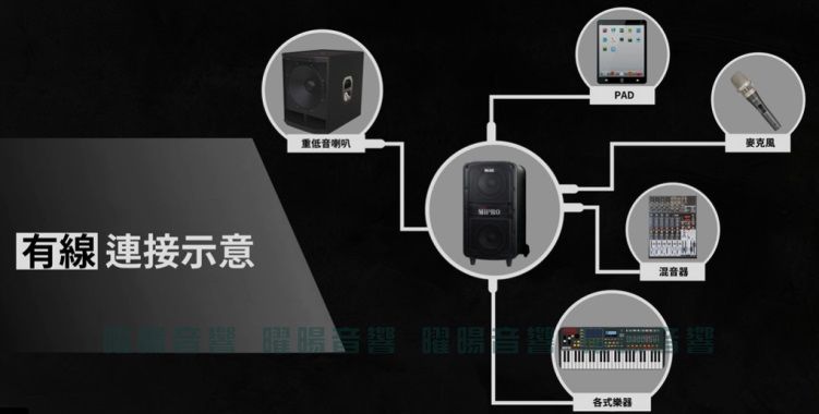 連接示意重低音喇叭PAD各式樂器混音器