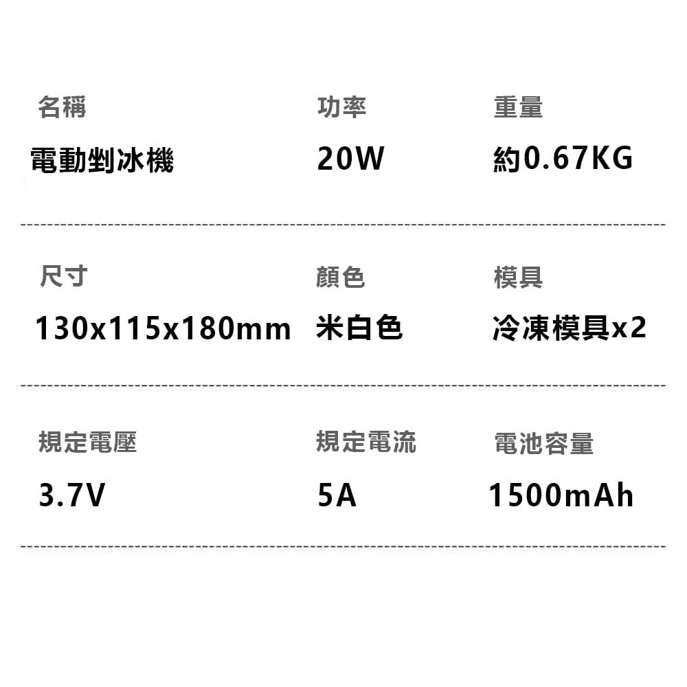 名稱功率重量電動剉冰機20W約0.67KG尺寸顏色模具130x115x180mm 米白色冷凍模具x2規定電壓規定電流電池容量3.7V5A1500mAh