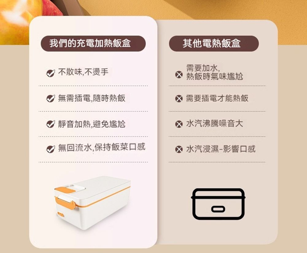 我們的充電加熱飯盒不散味,不燙手無需插電,隨時熱飯靜音加熱,避免尷尬無回流水,保持飯菜口感其他電熱飯盒需要加水,熱飯時氣味尷尬 需要插電才能熱飯沸騰噪音大浸濕-影響口感