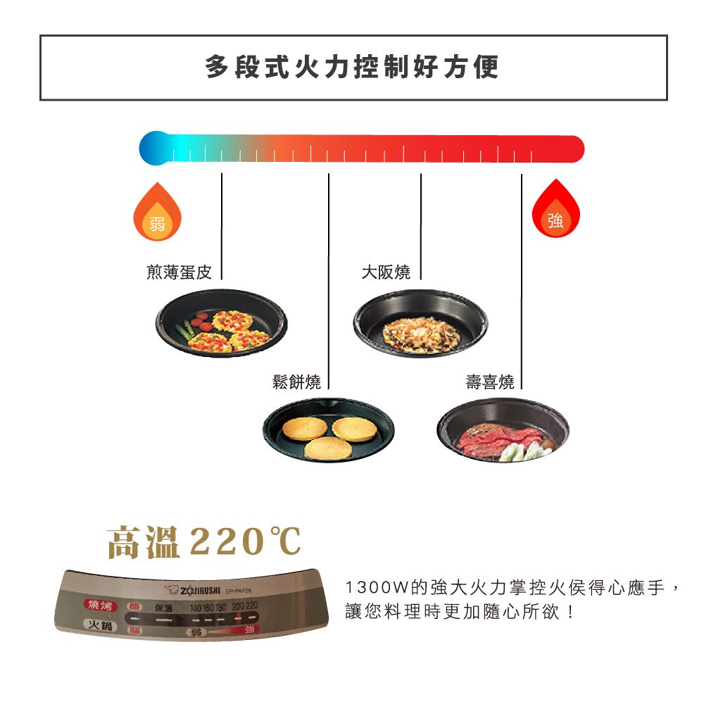 ZOJIRUSHI 象印 5.3L鐵板萬用鍋(EP-RAF45)