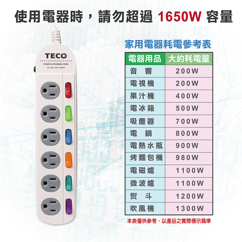  TECO 六開六插轉接電源線/插座/電源延長線/雙層結構/自動斷電/防火耐燃材料