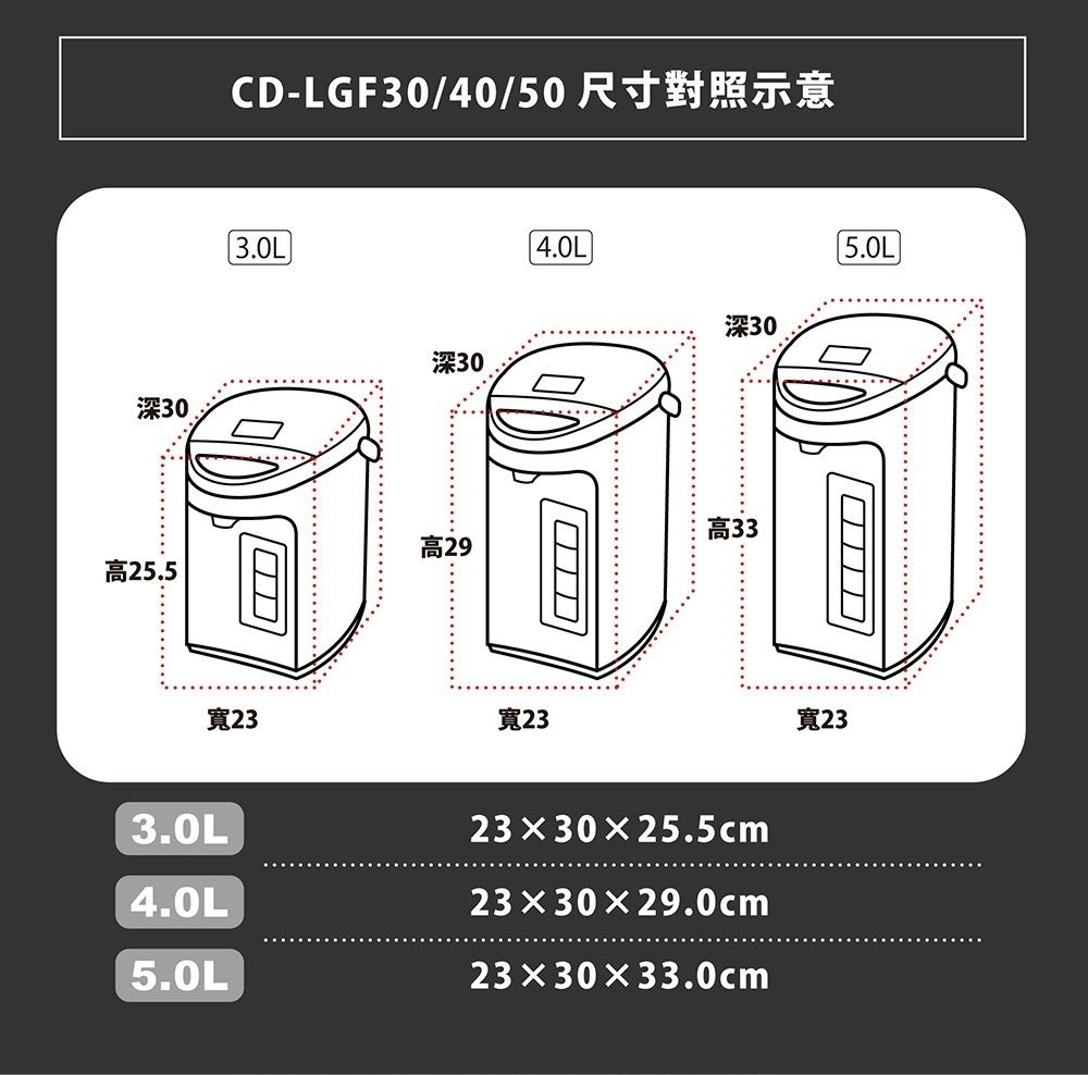 深30高25.5CD-LGF30/40/50 3.0L深30高29寬23寬233.0L4.0L深30高3323 3025.5cm4.0L23 X 30 X 29.0cm5.0L23 寬235.0L