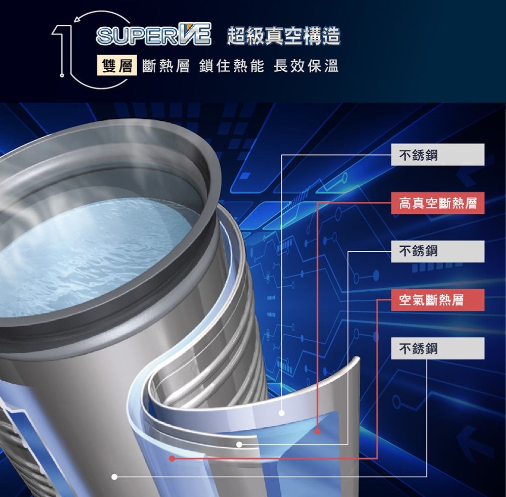 超級真空構造雙層 斷熱層 鎖住熱能 長效保溫不銹鋼高真空斷熱層不銹鋼空氣斷熱層不銹鋼