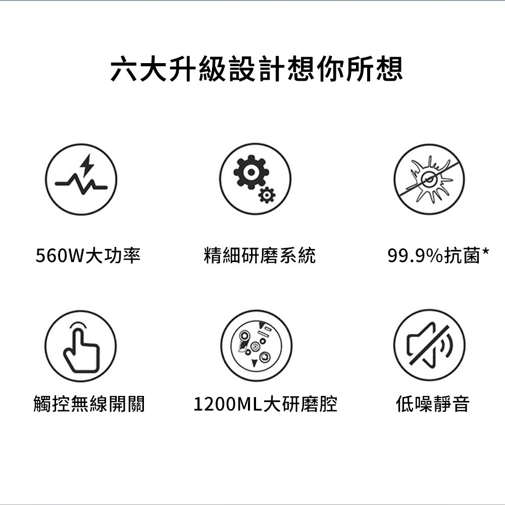 六大升級設計想你所想560W大功率精細研磨系統99.9%抗菌*觸控無線開關1200ML大研磨腔低噪靜音