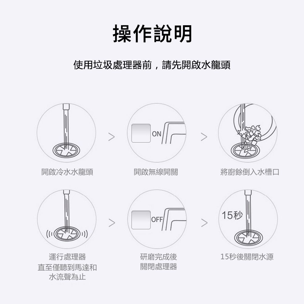 操作說明使用垃圾處理器前,請先開啟水龍頭ON開啟冷水水龍頭開啟無線開關將廚餘倒入水槽口15秒OFF運行處理器直至僅聽到馬達和水流聲為止研磨完成後15秒後關閉水源關閉處理器