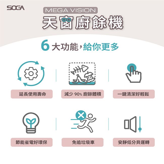 SOGAMEGA VISION天窗廚餘機大功能,給你更多延長使用壽命減少90%廚餘體積一鍵清潔好輕鬆!節能省電好環保免追垃圾車安靜低分貝運轉