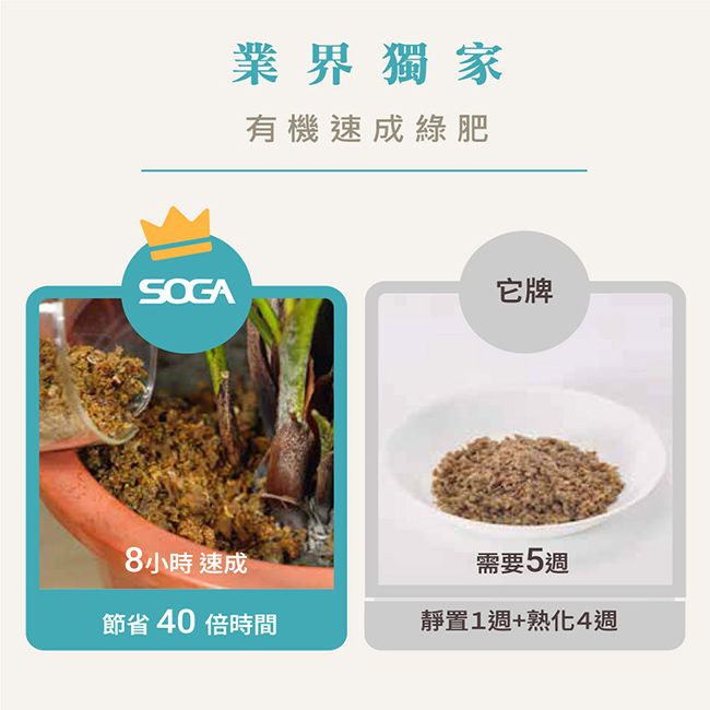SOGA業界獨家有機速成綠肥它牌8小時 速成需要5週節省40倍時間靜置1週+熟化4週
