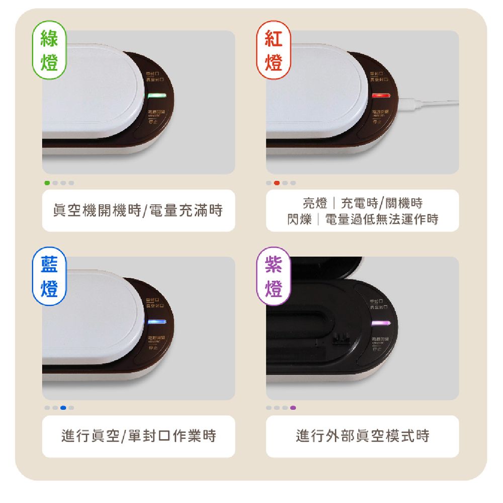 綠 眞空機開機時/電量充滿時亮 充電時/關機時閃爍 電量過低無法運作時 燈進行眞空/單封口作業時進行外部眞空模式時