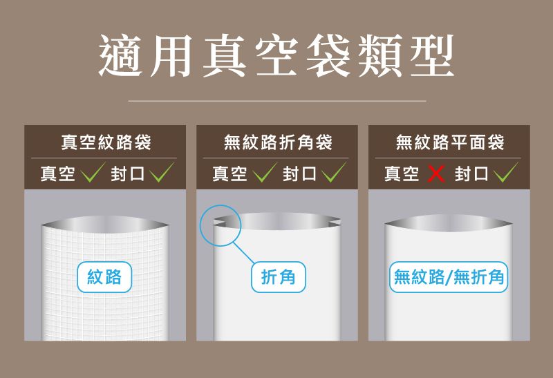 適用真空袋類型真空紋路袋無紋路折角袋無紋路平面袋真空封口真空 封口真空封口紋路折角無紋路/無折角