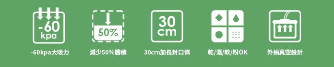 -60kpa50%30-60kpa吸力減少50%體積30cm加長封口條乾/濕/軟/粉OK外抽真空設計