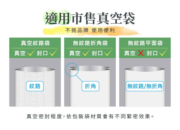 適用市售真空袋不挑品牌 使用便利真空紋路袋無紋路折角袋無紋路平面袋真空  封口真空  封口真空 封口紋路折角無紋路/無折角真空密封程度,依包裝袋材質會有不同緊密效果。