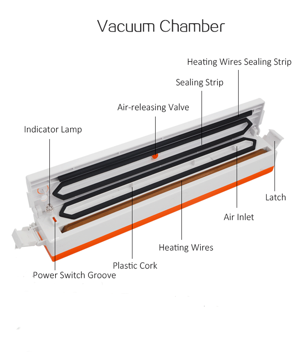 Indicator LampVacuum ChamberHeating Wires Sealing StripSealing StripAir-releasing ValveHeating WiresPlastic CorkPower Switch GrooveLatchAir Inlet