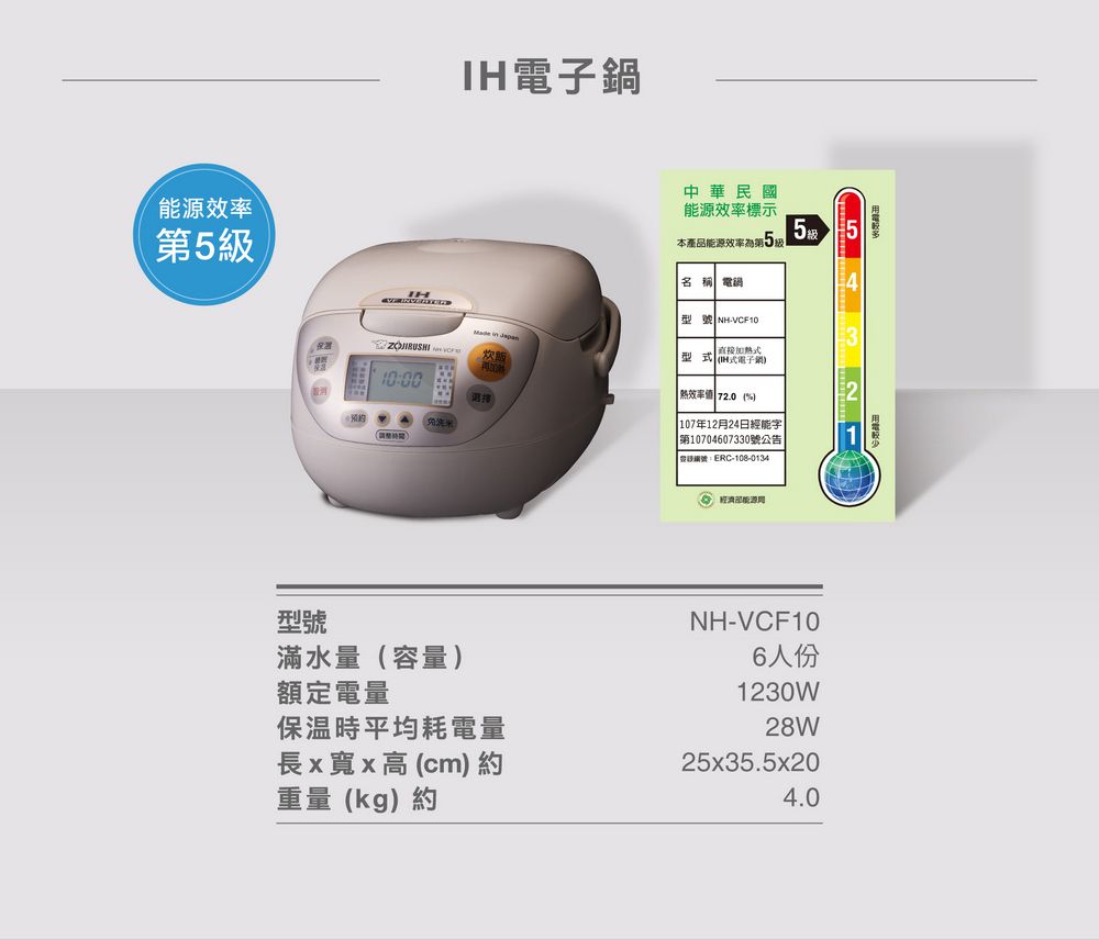 IH電子 in Japan 炊飯10:00選擇中華民國能源效率標示55本產品能源效率為第5名稱 電鍋型號 型式電子)熱效率 72.0 (107年12月24日經能字|第10704607330號公告:ERC-108-0134 能源型號滿水量(容量)額定電量保温時平均耗電量長x寬x高(cm) 約NH-VCF106人份1230W28W25x35.5x20重量(kg)約4.0