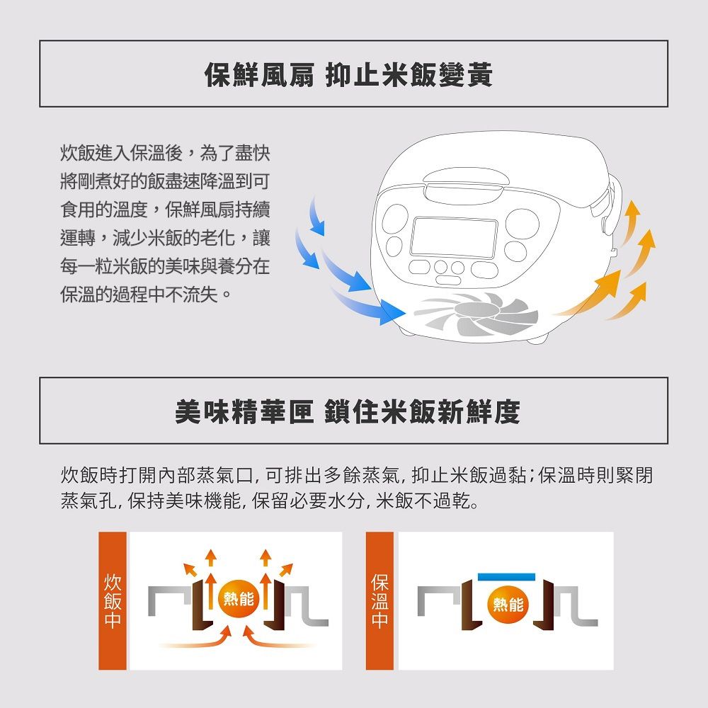 ZOJIRUSHI 象印 6人份IH豪熱沸騰微電腦電子鍋(NH-VCF10)