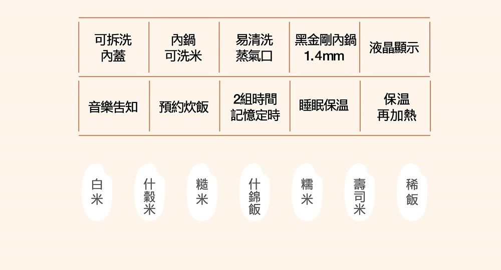 可拆洗內鍋易清洗 黑金剛內鍋液晶顯示內蓋可洗蒸氣口1.4mm2組時間音樂告知預約炊飯睡眠保温記憶定時保温再加熱錦飯什 米