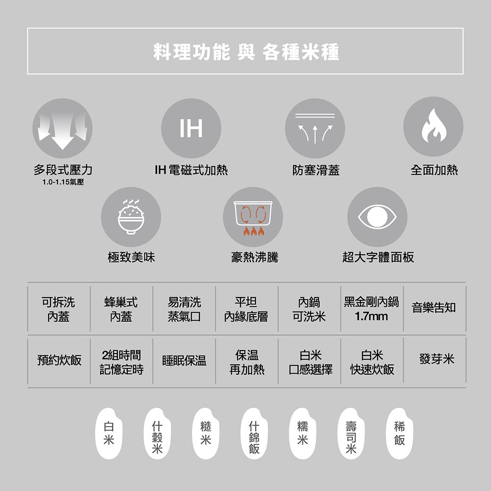 ZOJIRUSHI 象印 *10人份*多段式壓力IH微電腦電子鍋(NP-ZAF18)