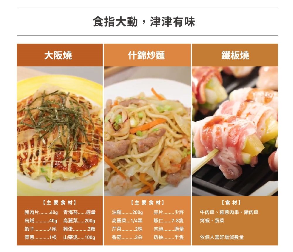 食指大動,津津有味大阪燒什錦炒麵鐵板燒【主要食材【主要食材】【食材】豬肉片蝦子 適量.40g 高麗菜.4尾 顆 山藥泥100g油麵高麗菜...1/4顆芹菜. 株蒜片少許蝦仁隻肉絲適量牛肉串、雞肉串、豬肉串烤蝦、蔬菜透半隻依個人喜好增減數量