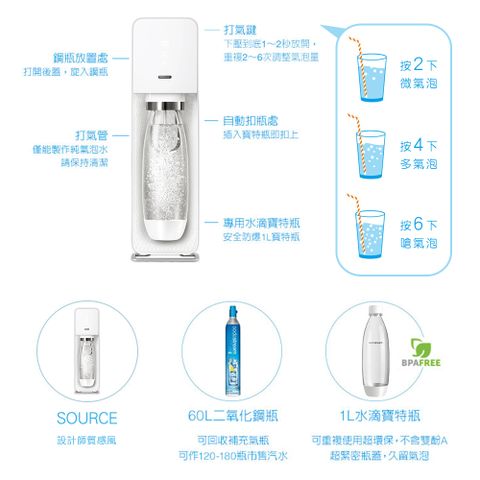 Sodastream Gaia 快扣機型氣泡水機(白) - PChome 24h購物