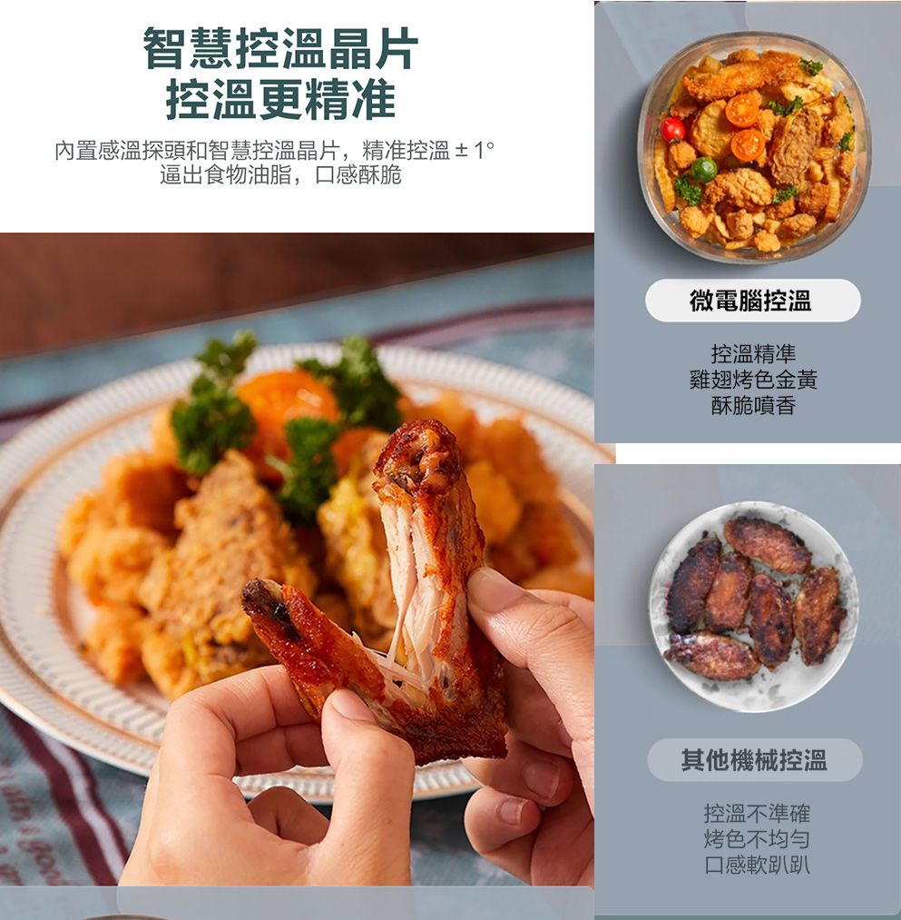智慧控溫晶片控溫更精准內置感溫探頭和智慧控溫晶片,精准控溫±1°逼出食物油脂,口感酥脆 微電腦控溫控溫精準雞翅烤色金黃酥脆噴香其他機械控溫控溫不準確烤色不均勻口感軟趴趴