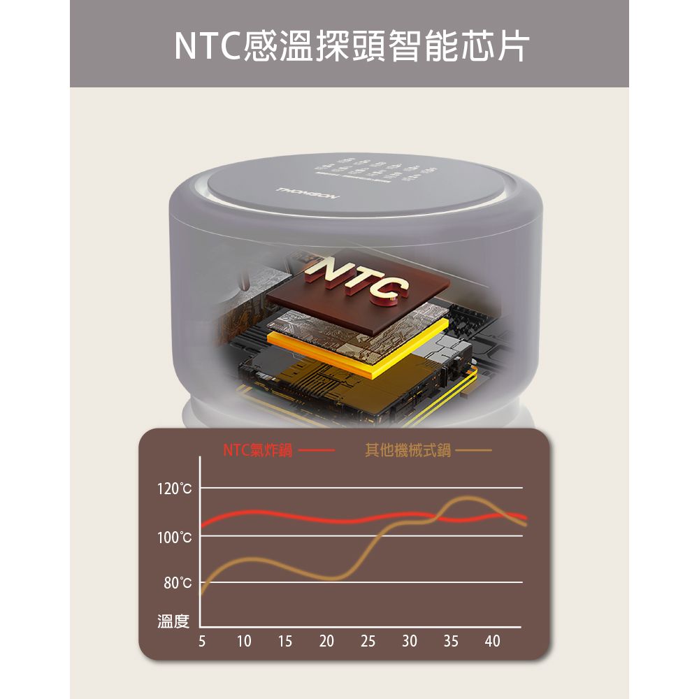 NT感溫探頭智能芯片12010080C溫度NTCNTC氣炸鍋其他機械式鍋51015 202025 30 3540